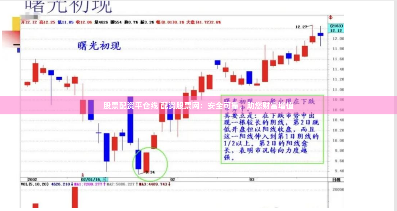 股票配资平仓线 配资股票网：安全可靠，助您财富增值