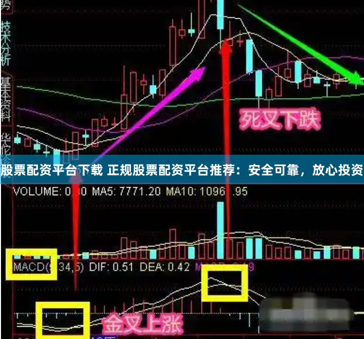 股票配资平台下载 正规股票配资平台推荐：安全可靠，放心投资