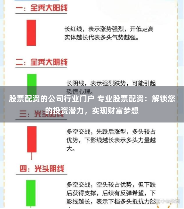 股票配资的公司行业门户 专业股票配资：解锁您的投资潜力，实现财富梦想