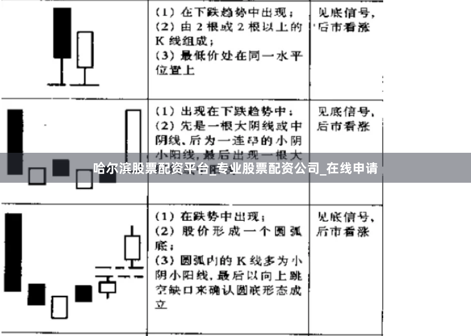 哈尔滨股票配资平台_专业股票配资公司_在线申请